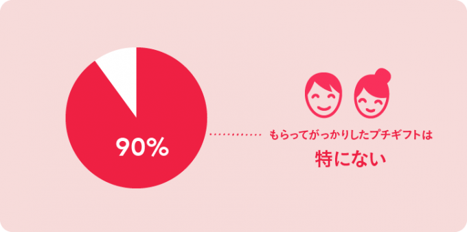 Infographics イラストグラフ Urakami Design Studio