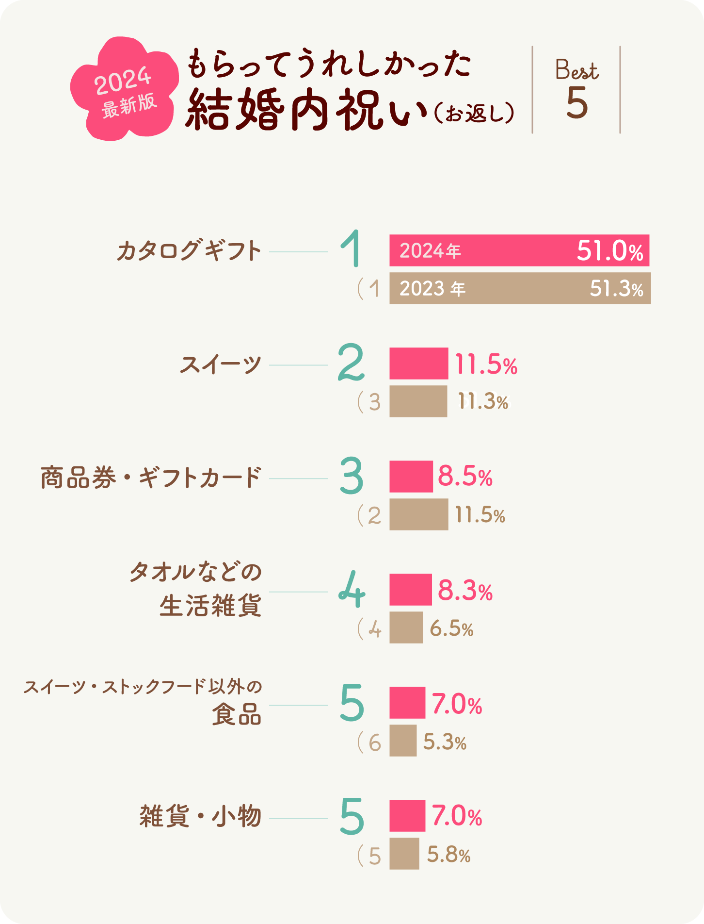 画像：ランキンググラフ。横向き棒グラフ。前年度比較あり