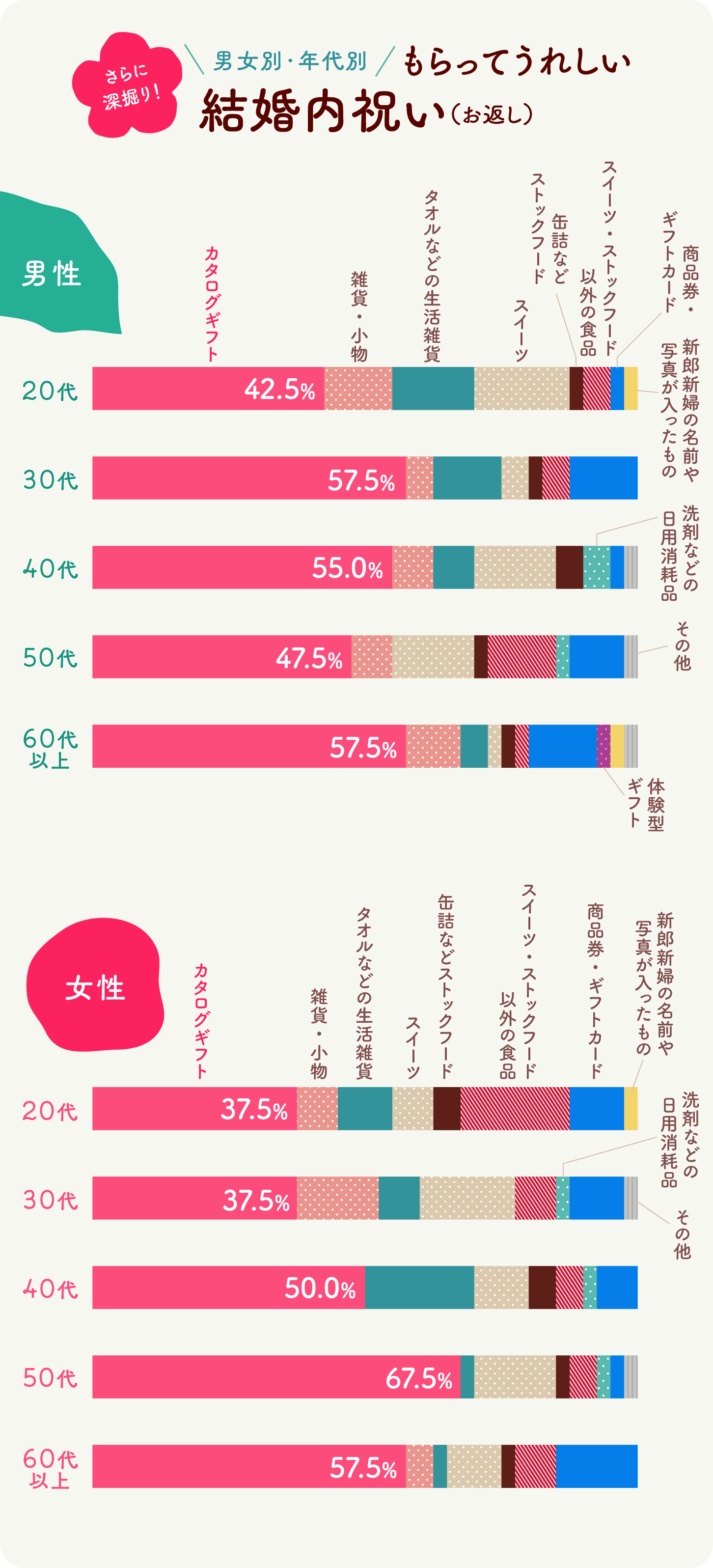 画像：横向き積み上げ棒グラフ