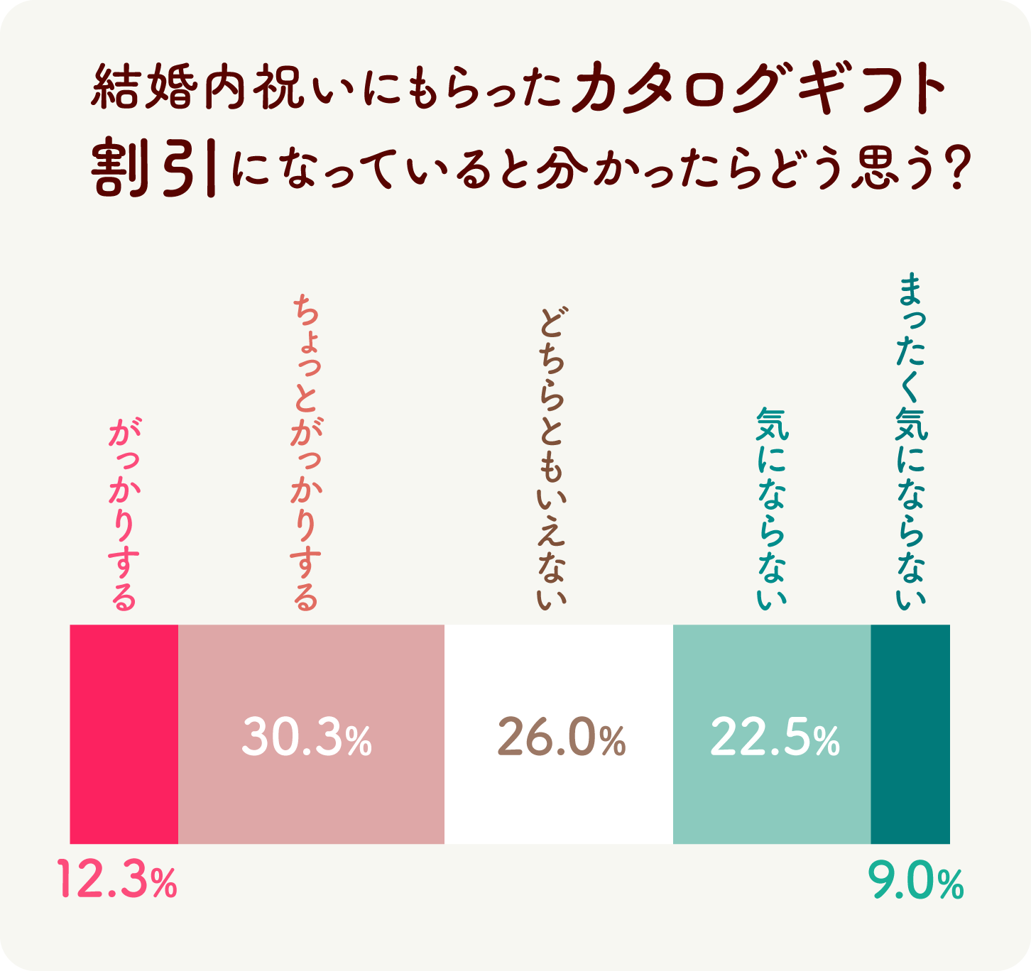 画像：横向き積み上げ棒グラフ