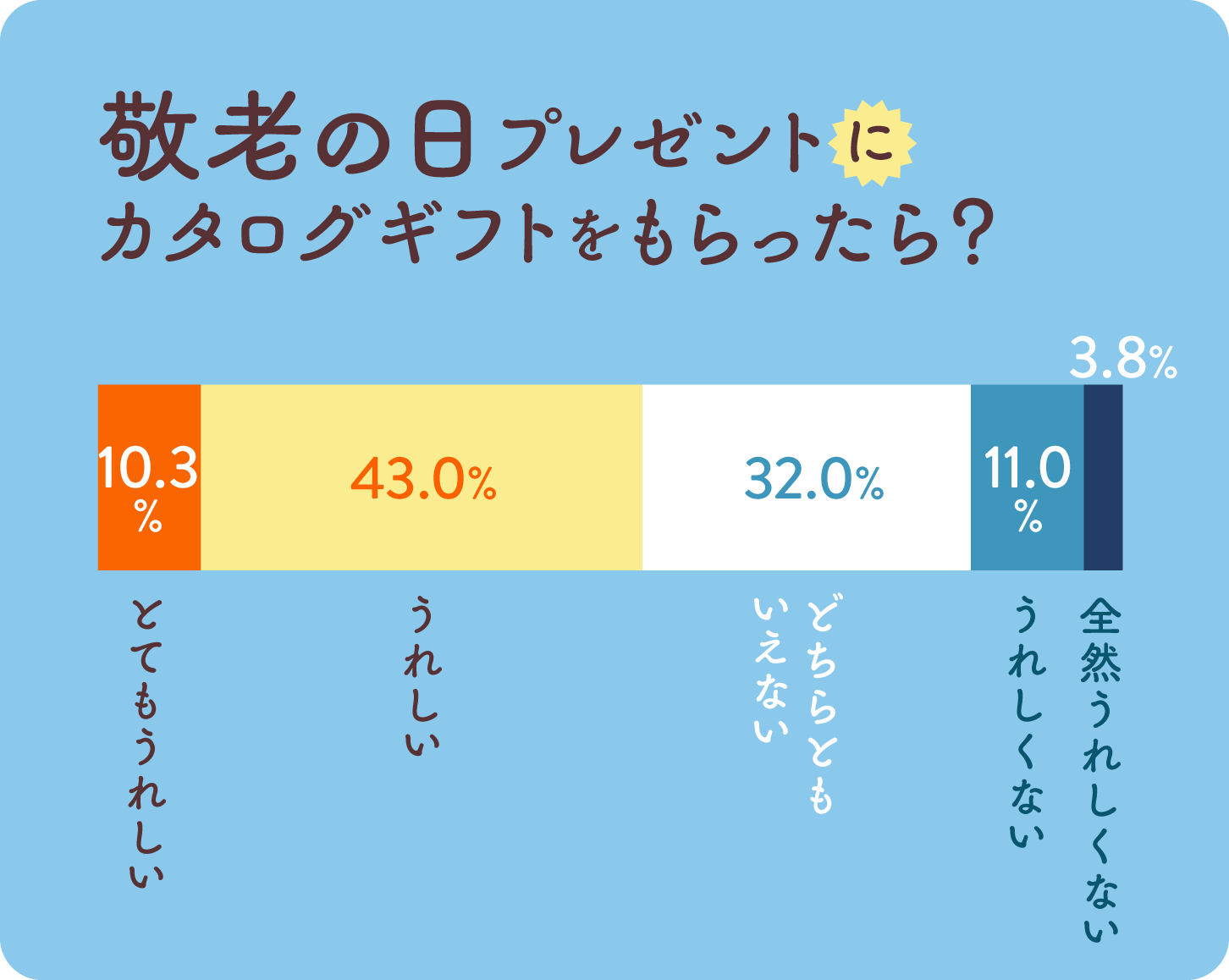 グラフ画像：横向き積み上げ棒グラフ