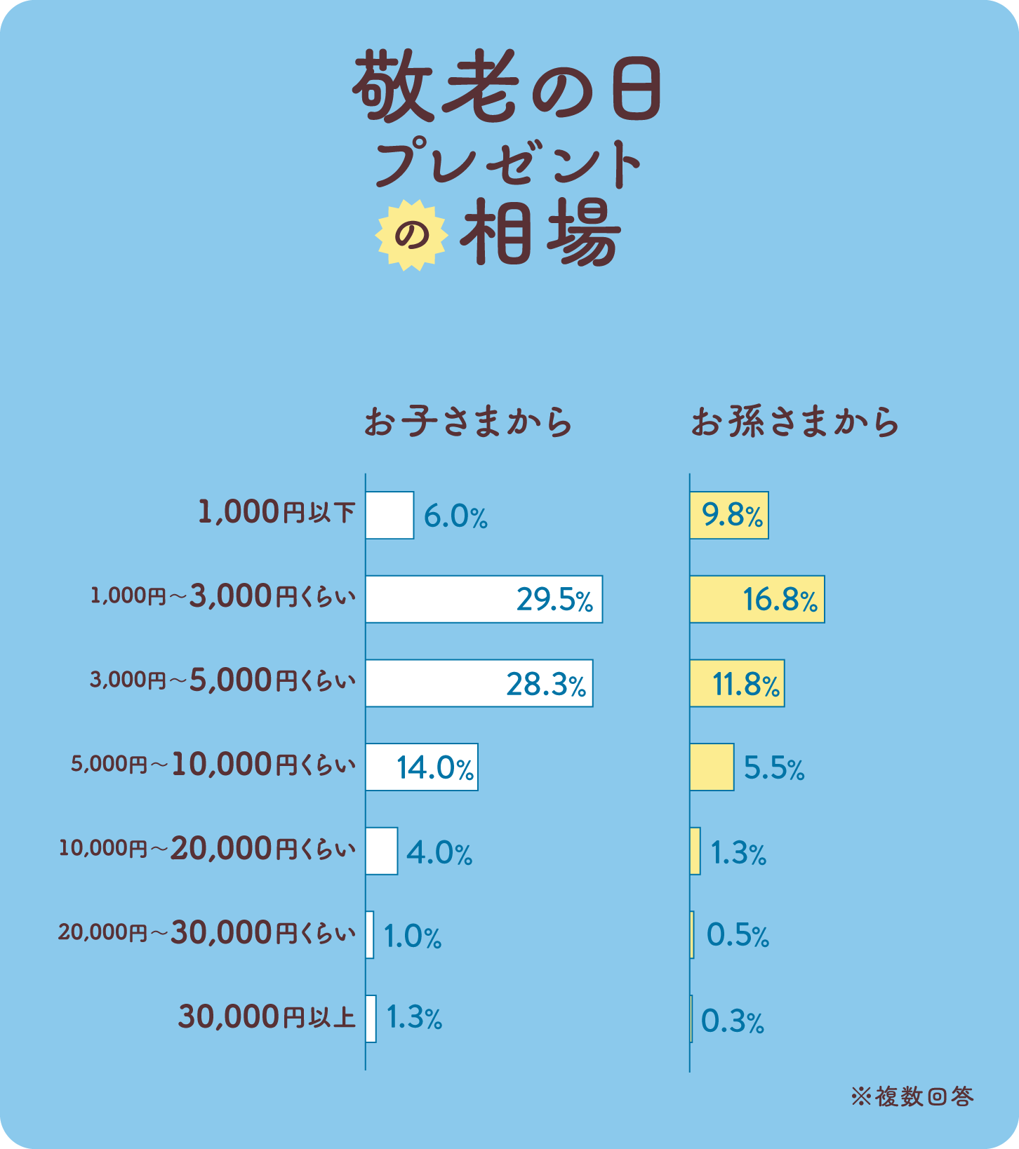 グラフ画像：横向き棒グラフ。2項目比較（2カラム）