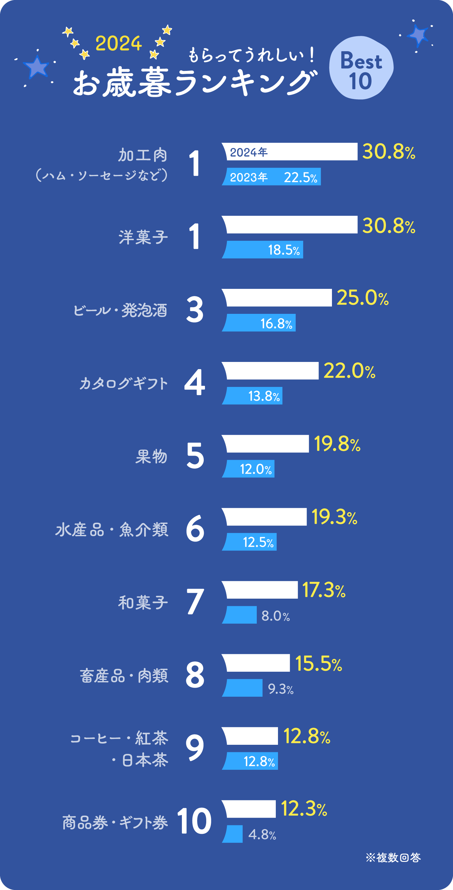 グラフ画像：横向き棒グラフ