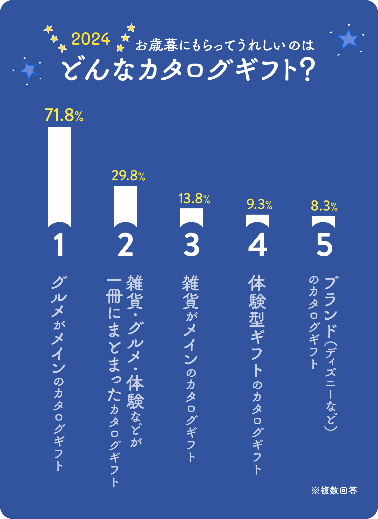 グラフ画像：棒グラフ