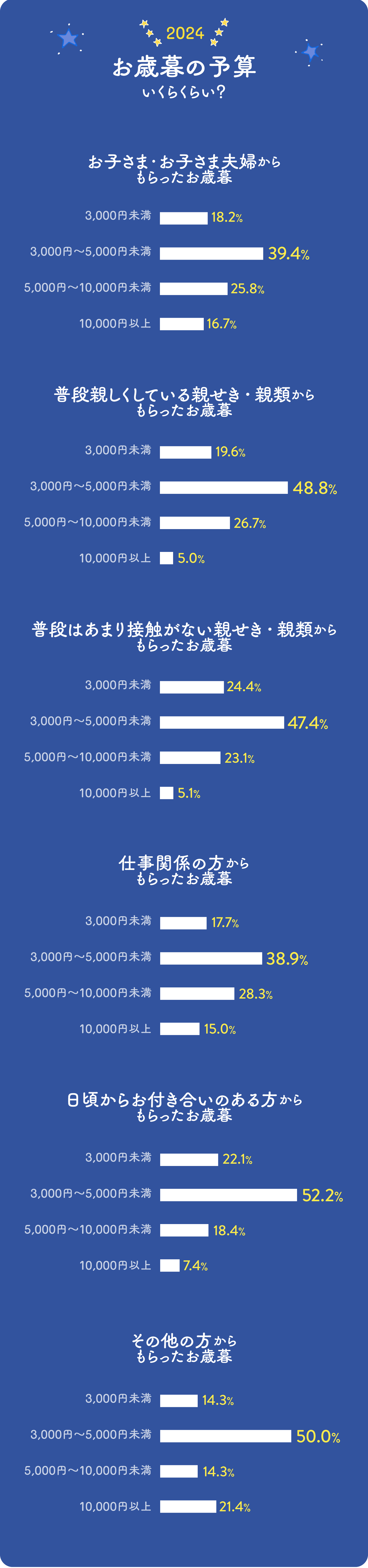 グラフ画像：横向き棒グラフ