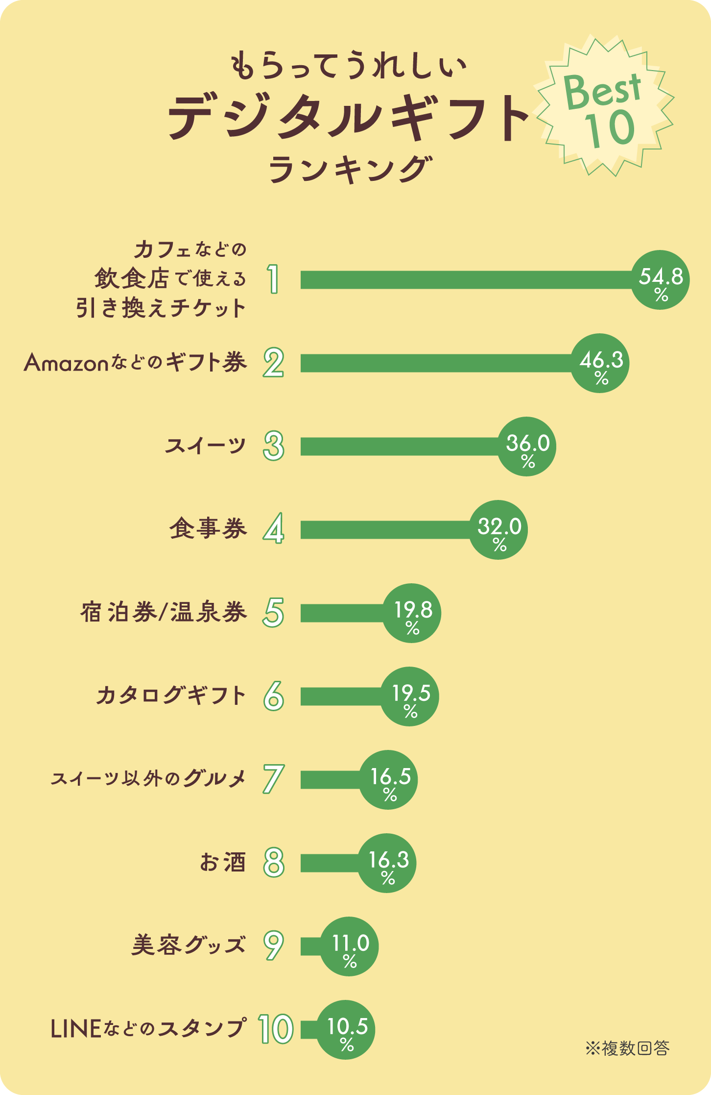 グラフ画像：横向き棒グラフ