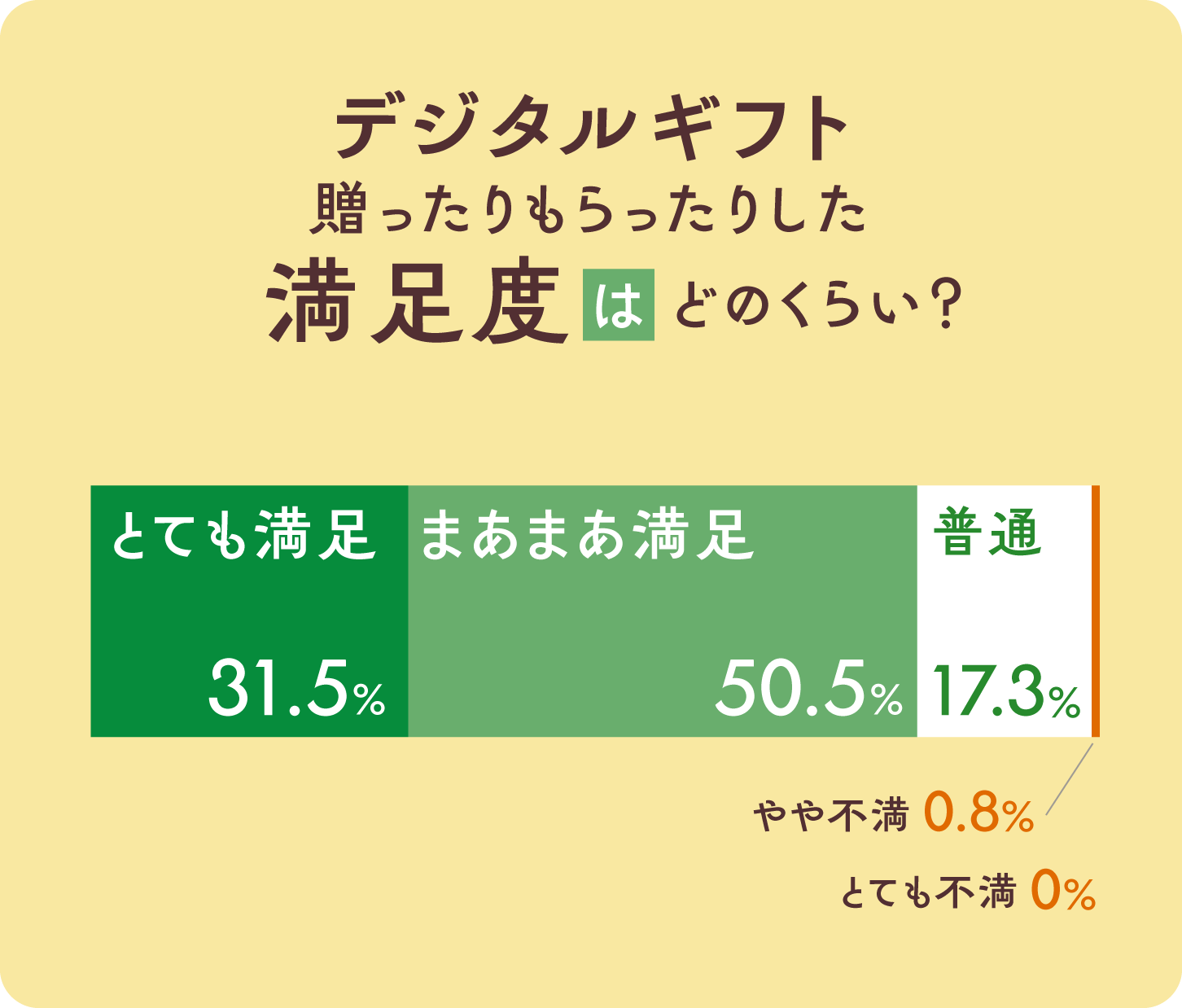 グラフ画像：横向き積み上げ棒グラフ